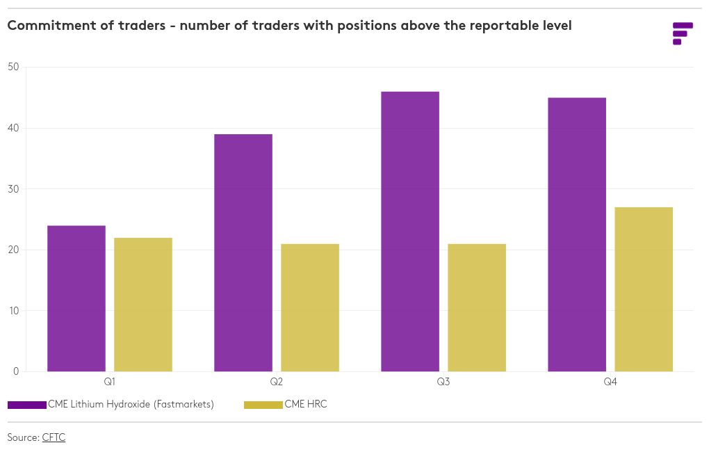 chart visualization