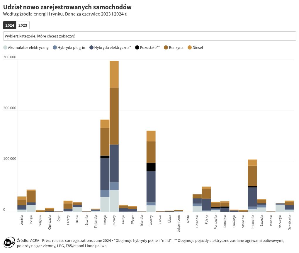 chart visualization