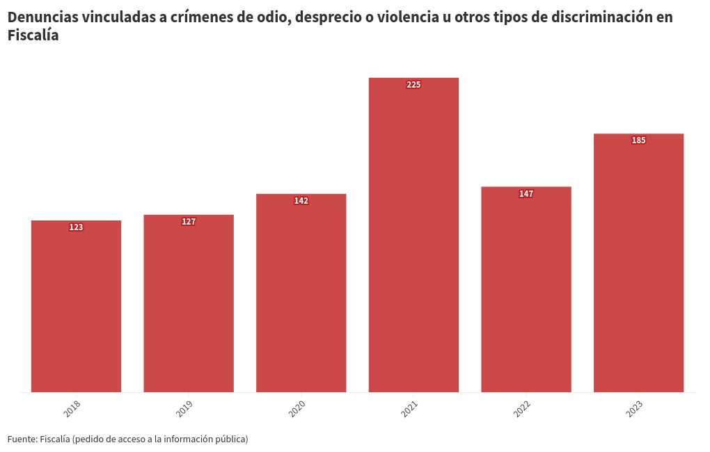 chart visualization