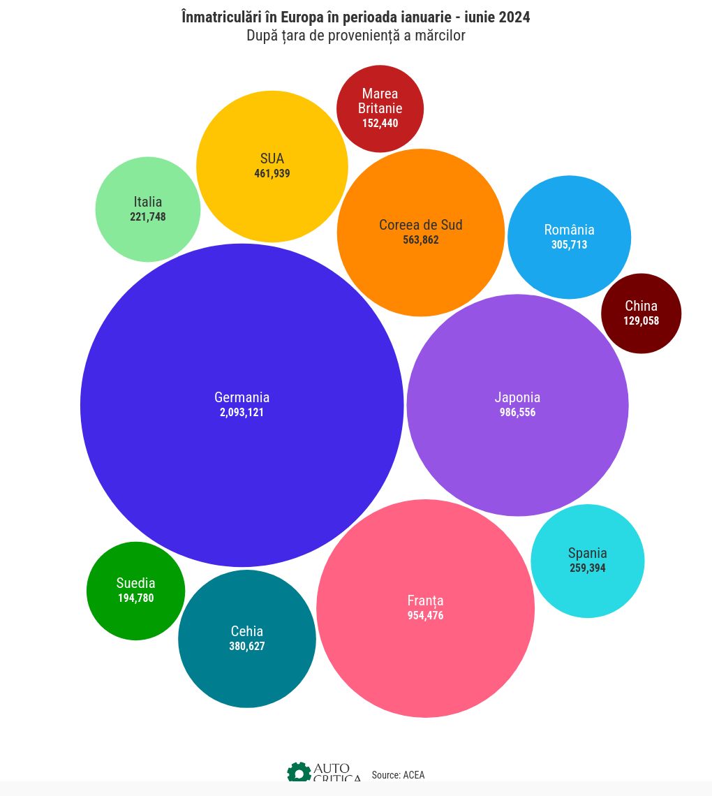 hierarchy visualization