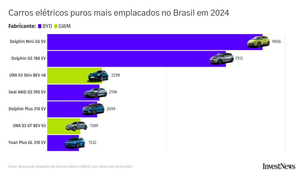 bar-chart-race visualization