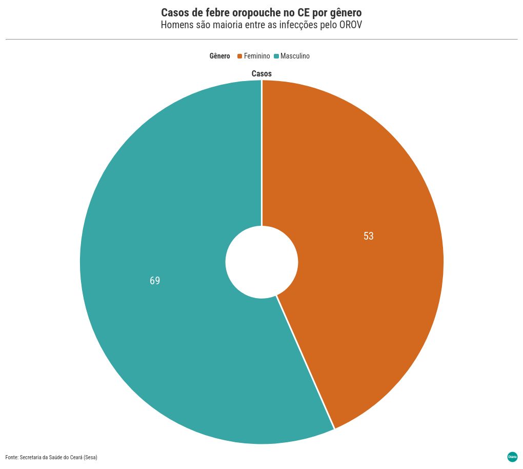 chart visualization