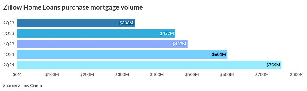 chart visualization