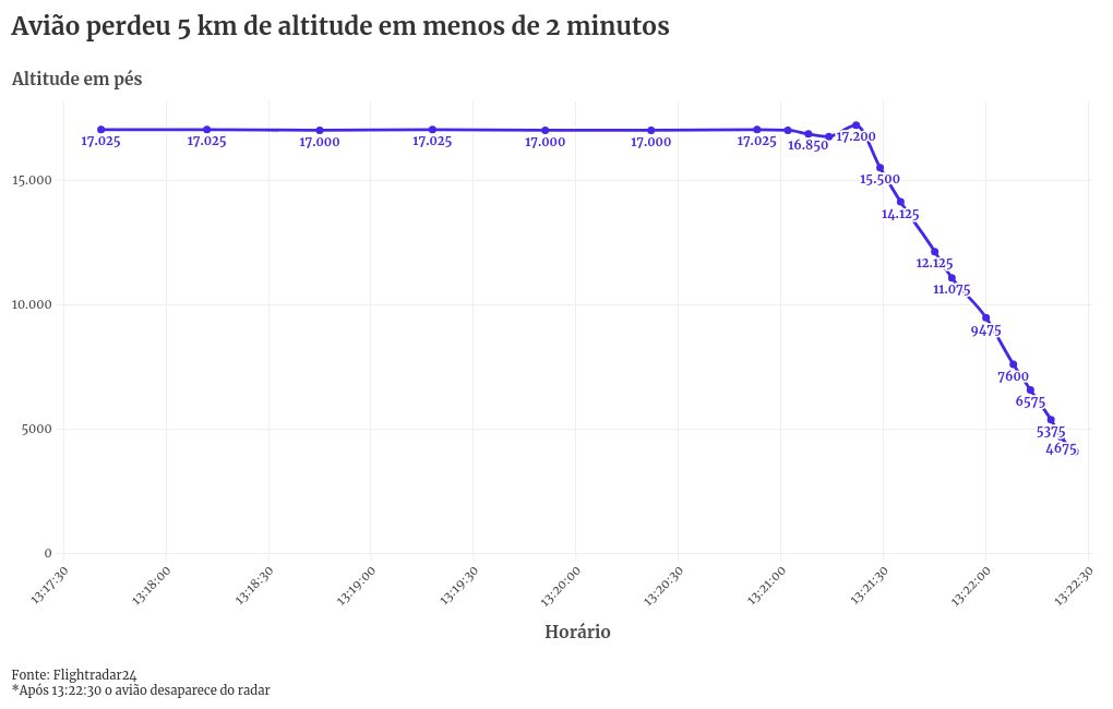 chart visualization