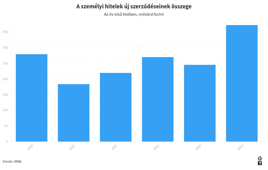 chart visualization