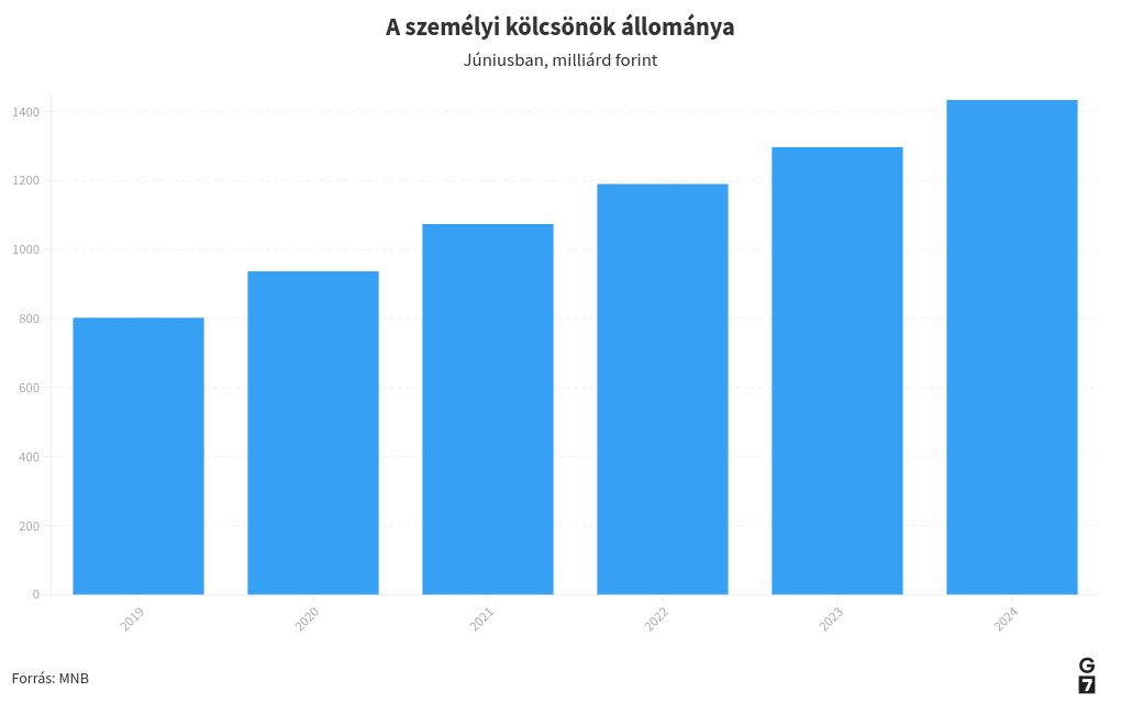 chart visualization