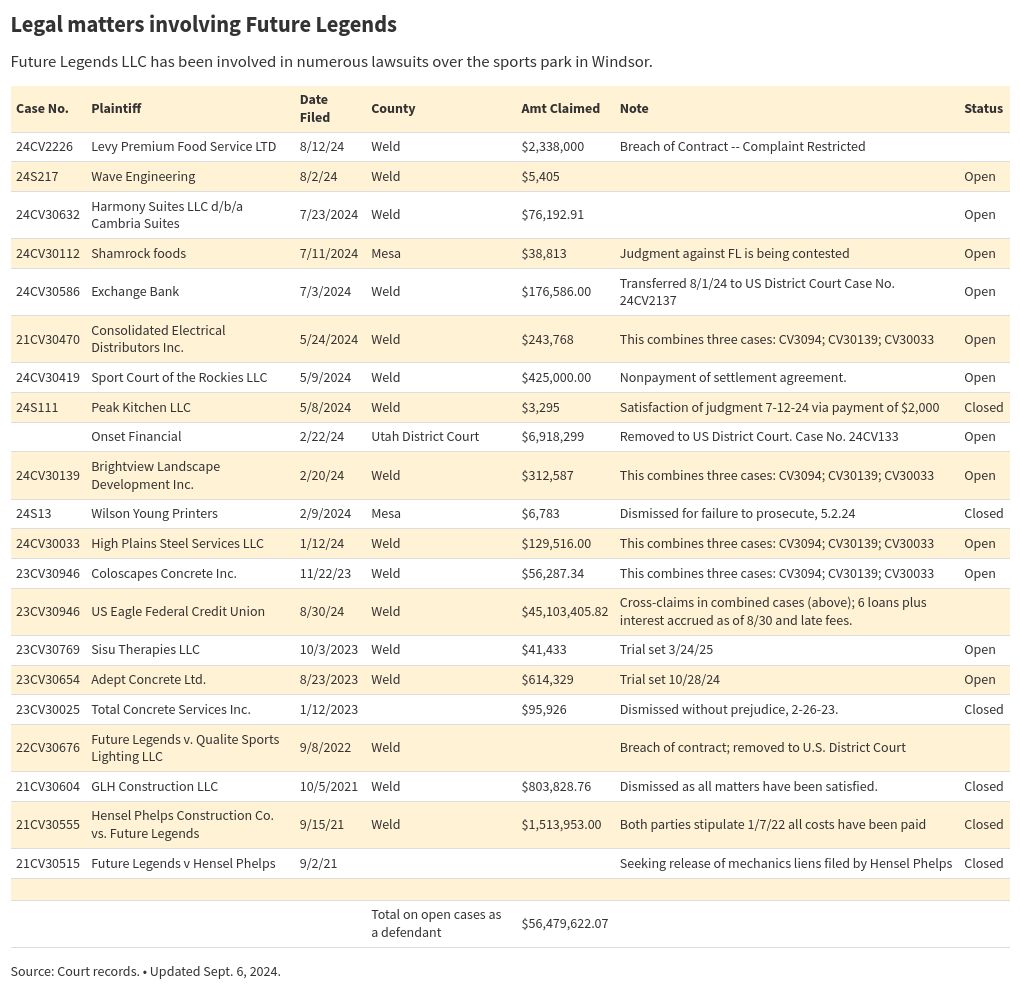 table visualization