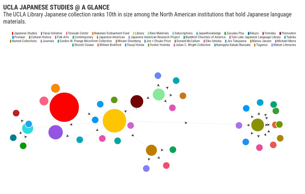 network visualization