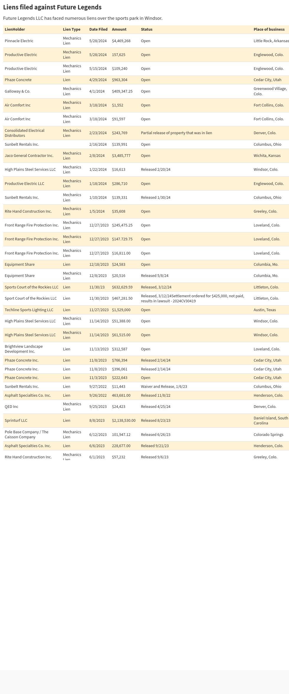 table visualization