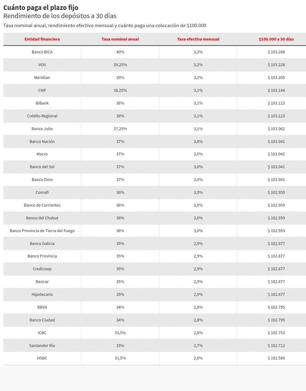 table visualization