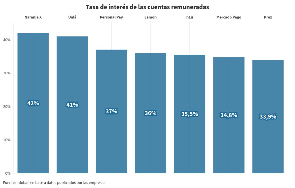 Visualize the chart