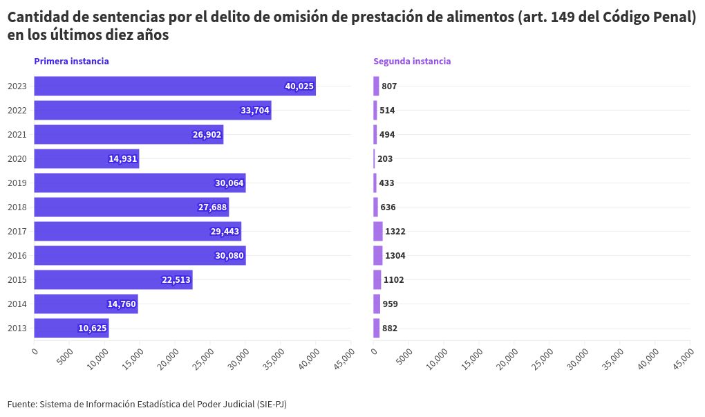 chart visualization