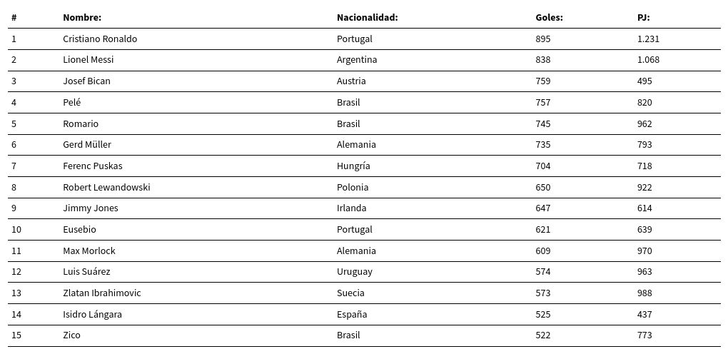 table visualization