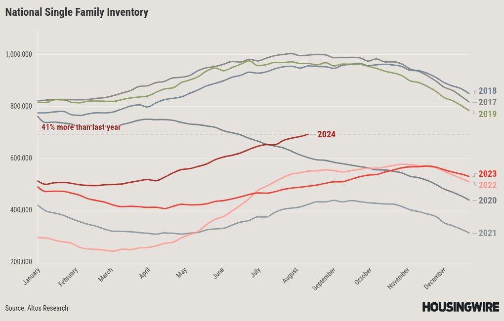 graph visualization