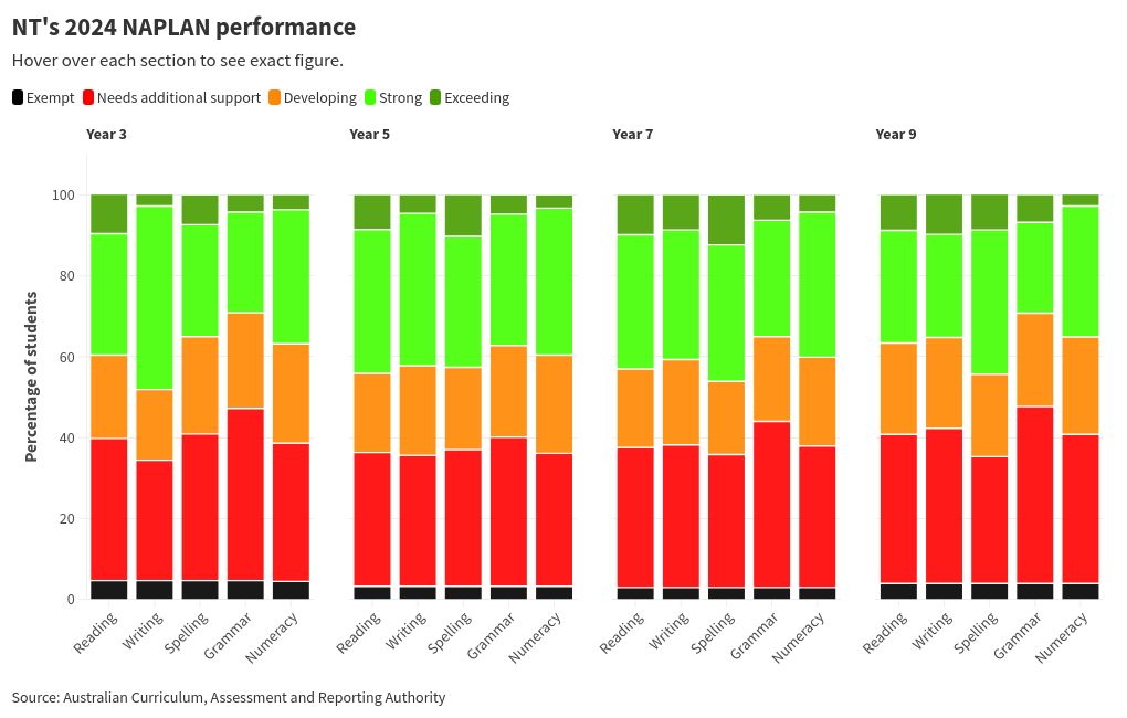 chart visualization