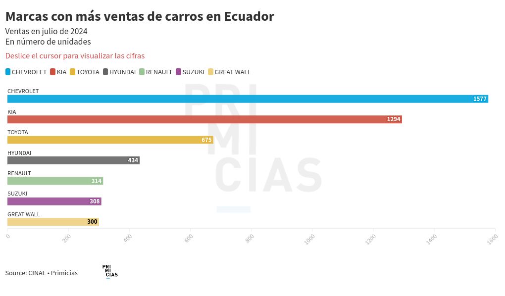 chart visualization