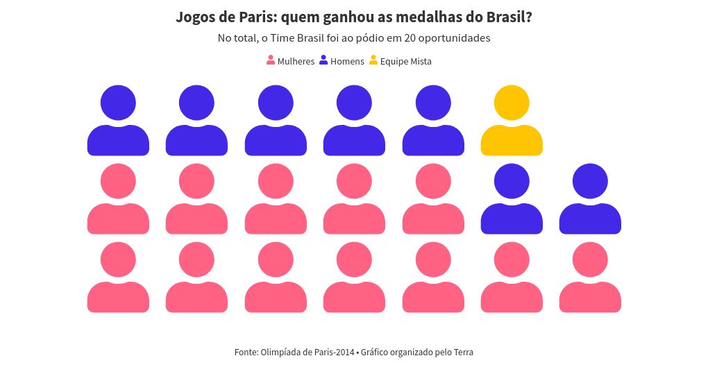 pictogram visualization