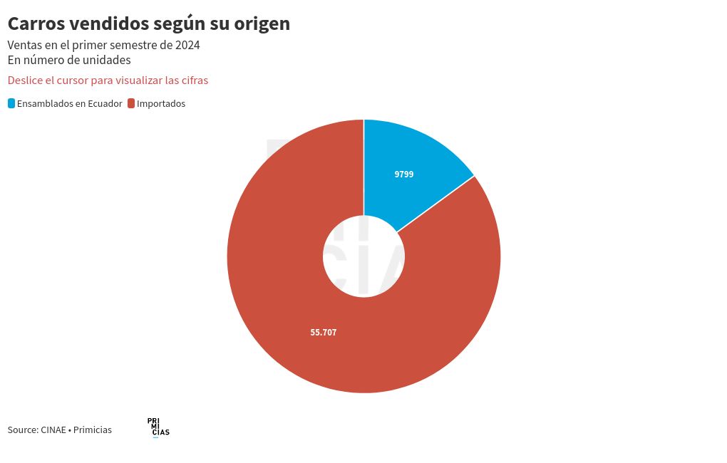 chart visualization