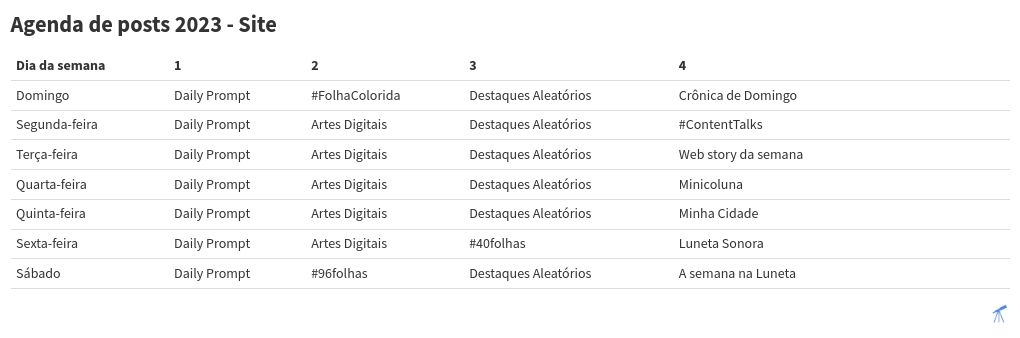 table visualization