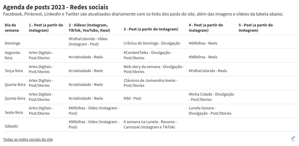 table visualization