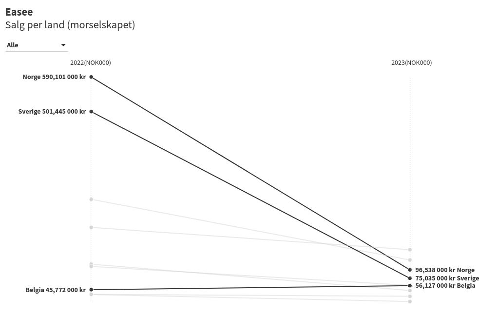 slope visualization