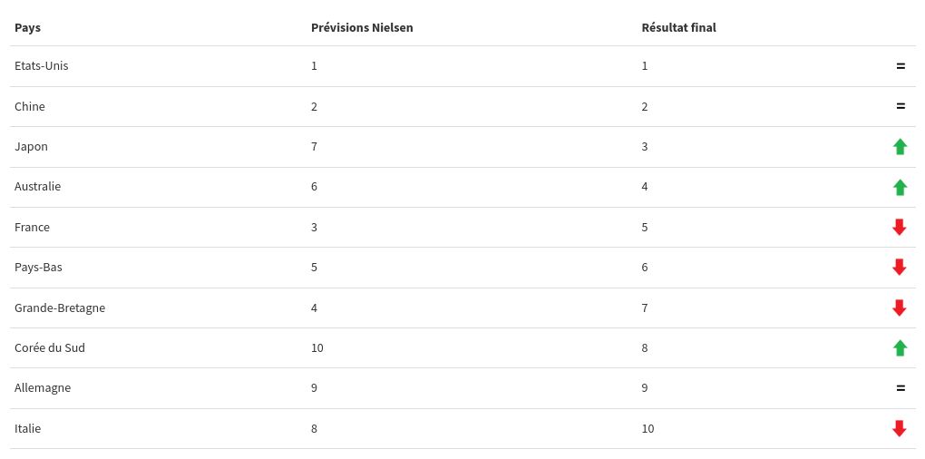 table visualization