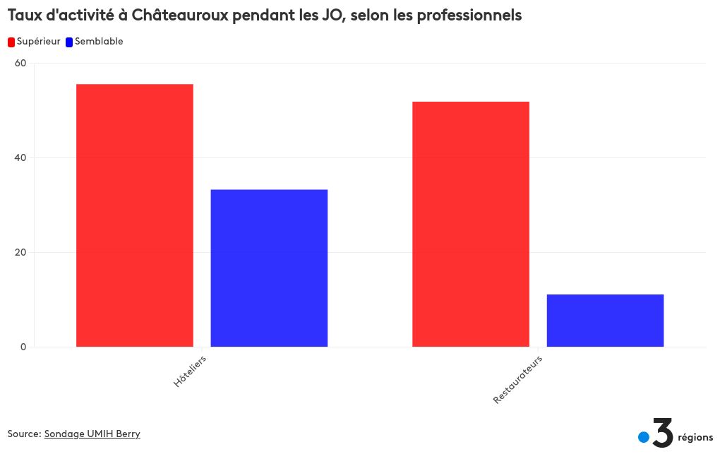 chart visualization