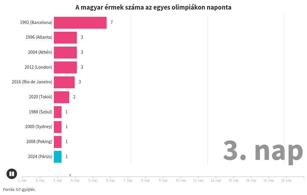 bar-chart-race visualization