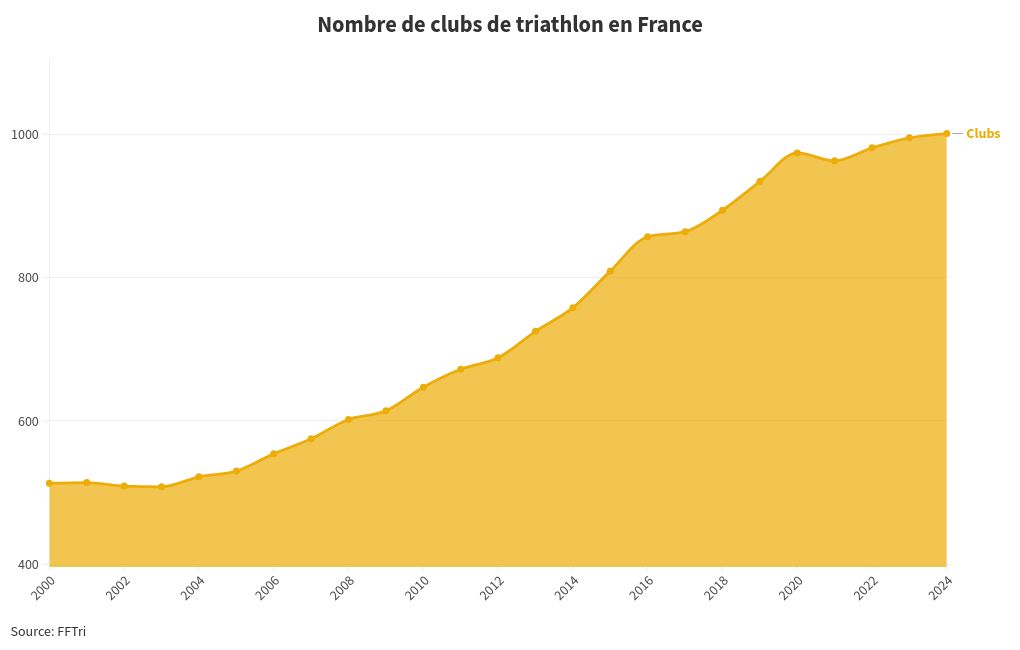 chart visualization