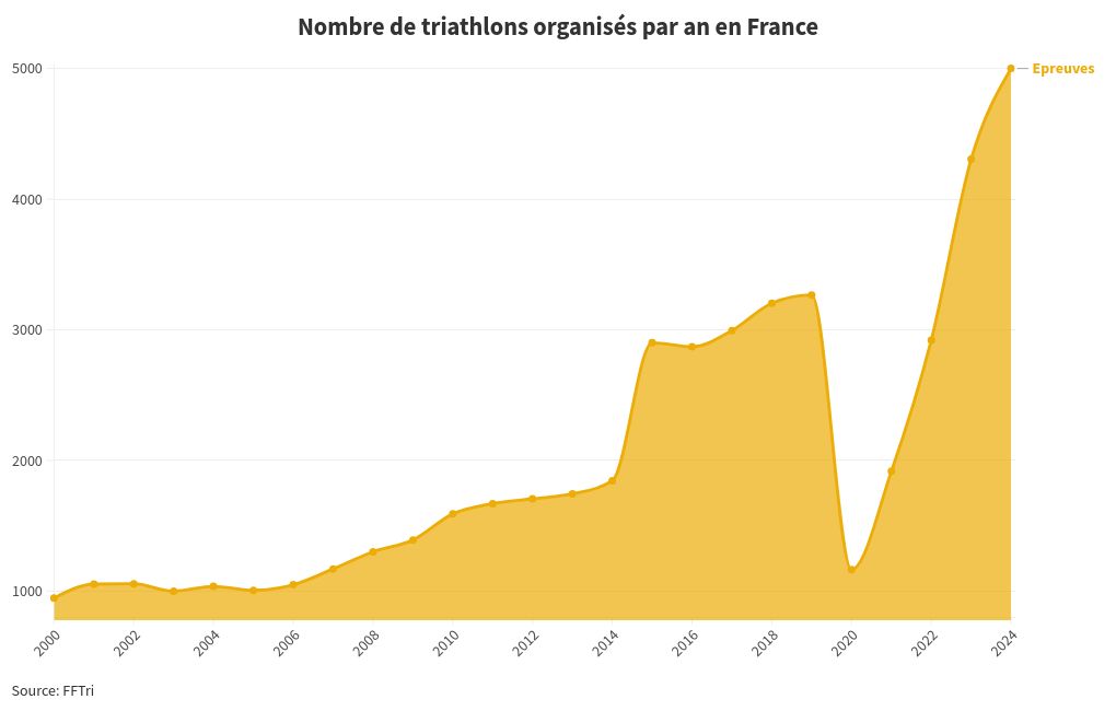 chart visualization