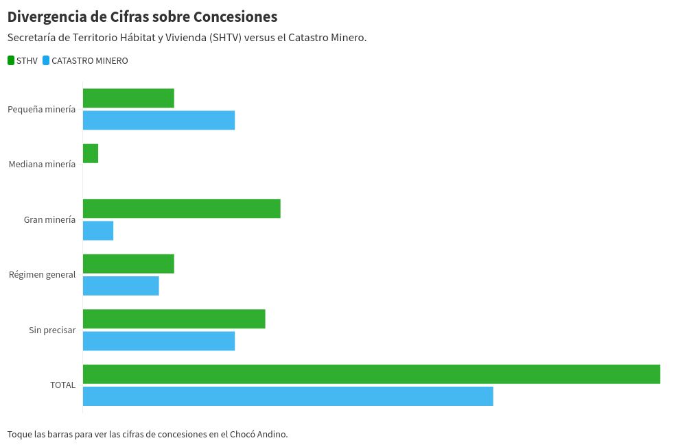 chart visualization