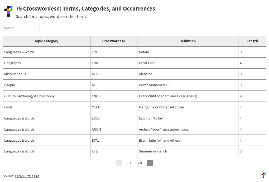 table visualization