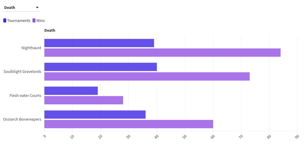 chart visualization