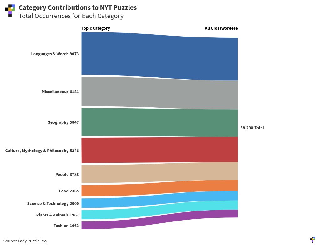 sankey visualization