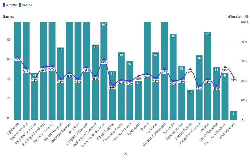 chart visualization