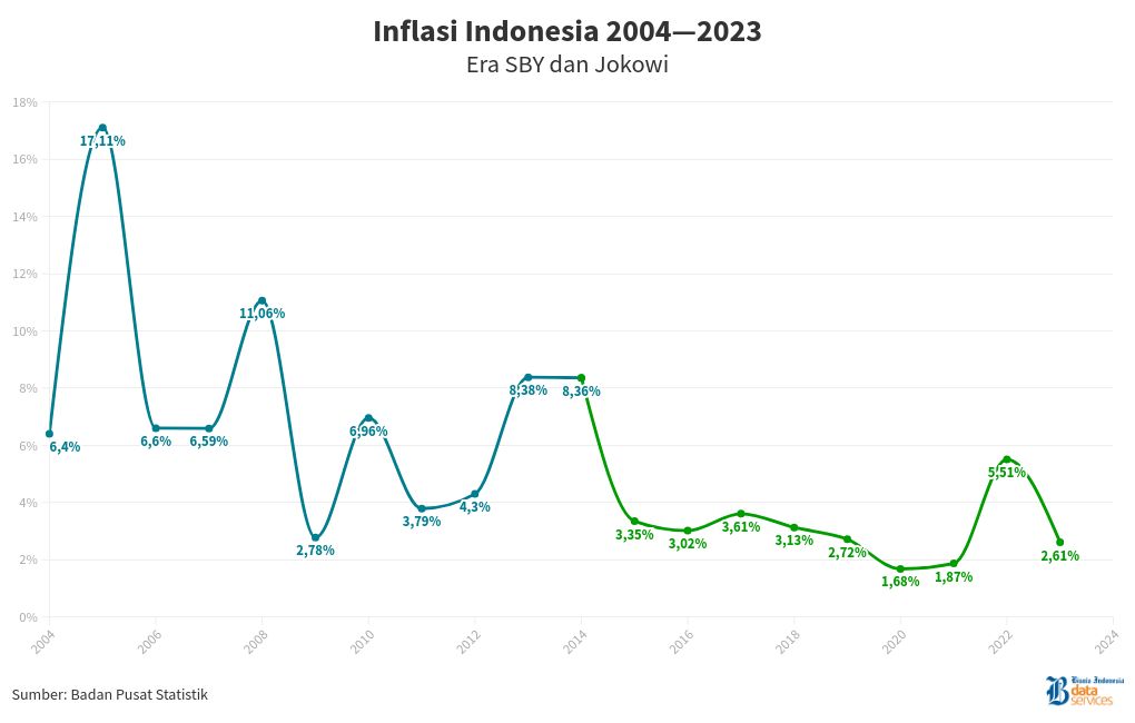 chart visualization