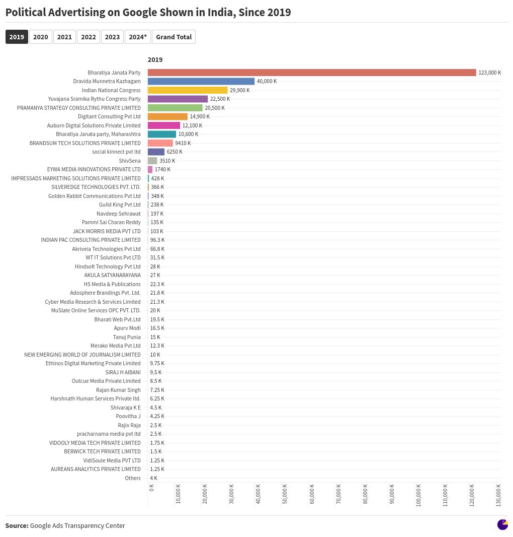 chart visualization