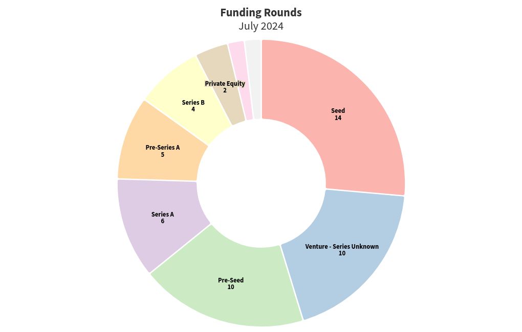 chart visualization