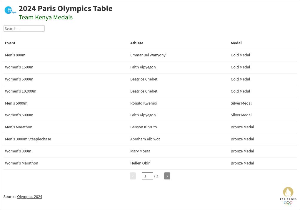 table visualization