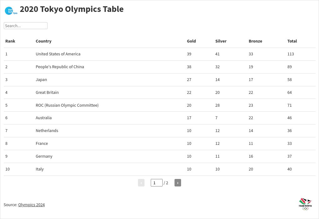 table visualization