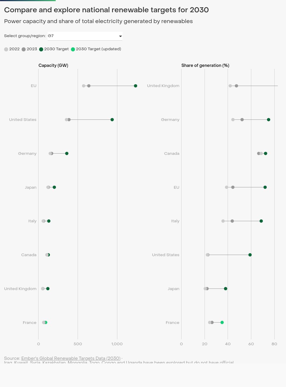 scatter visualization