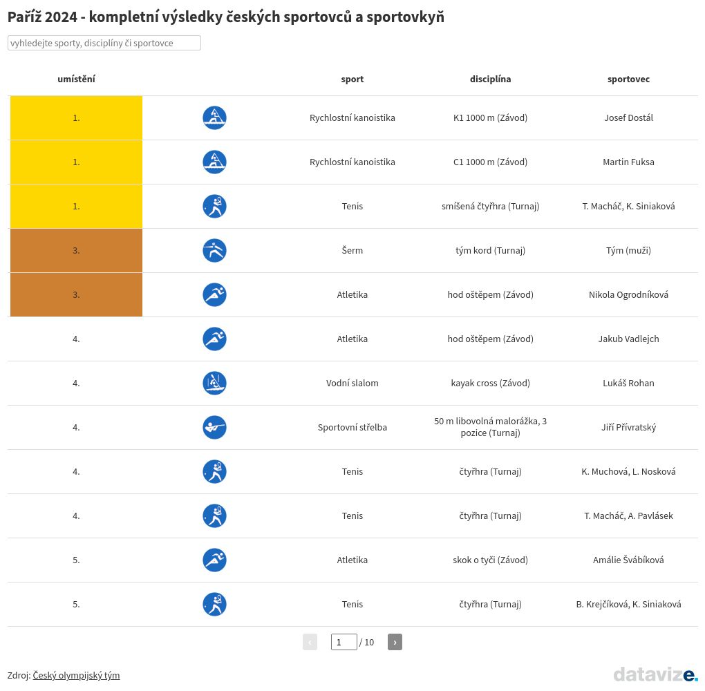 table visualization