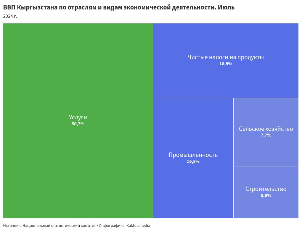 hierarchy visualization