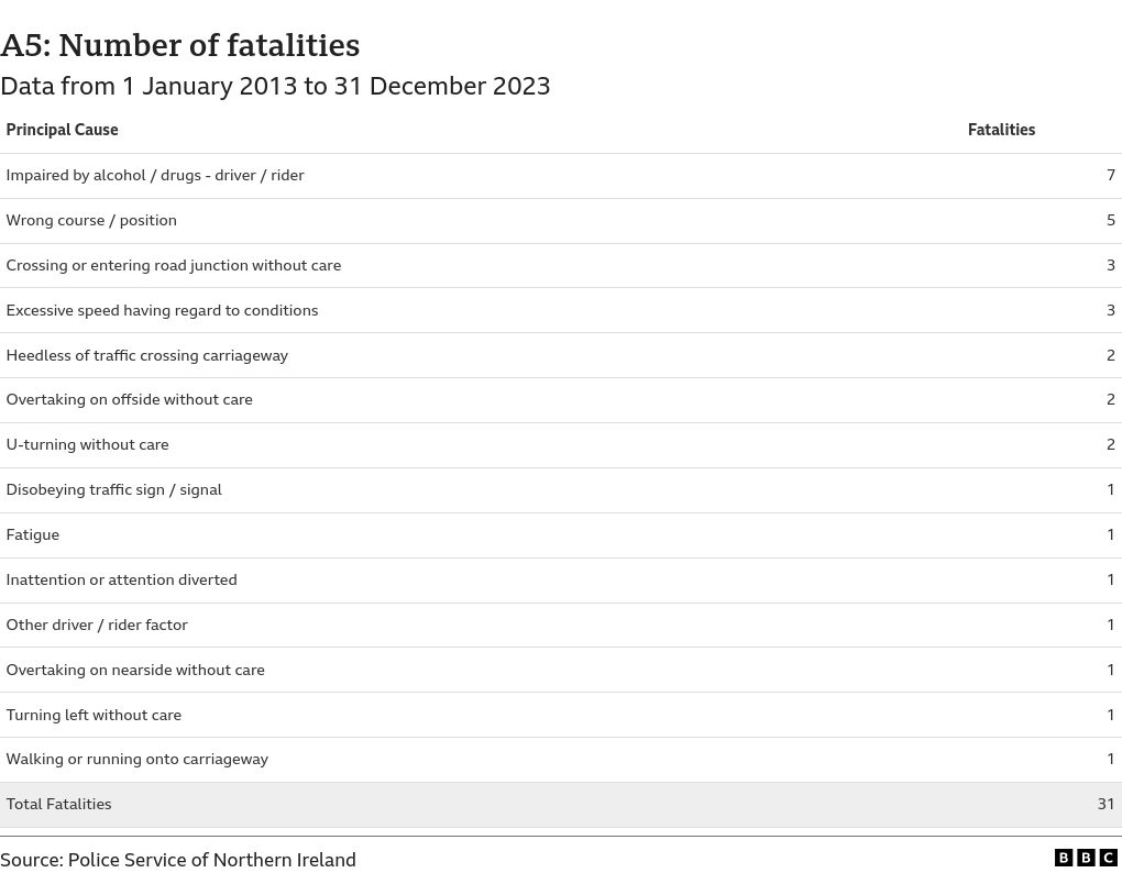 table visualization