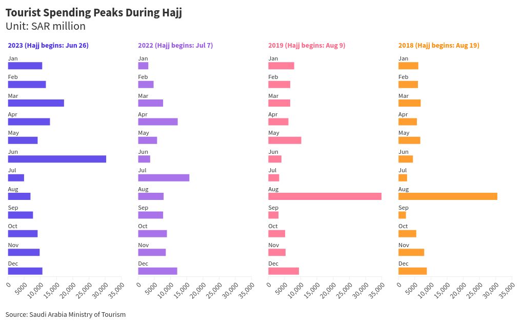 chart visualization