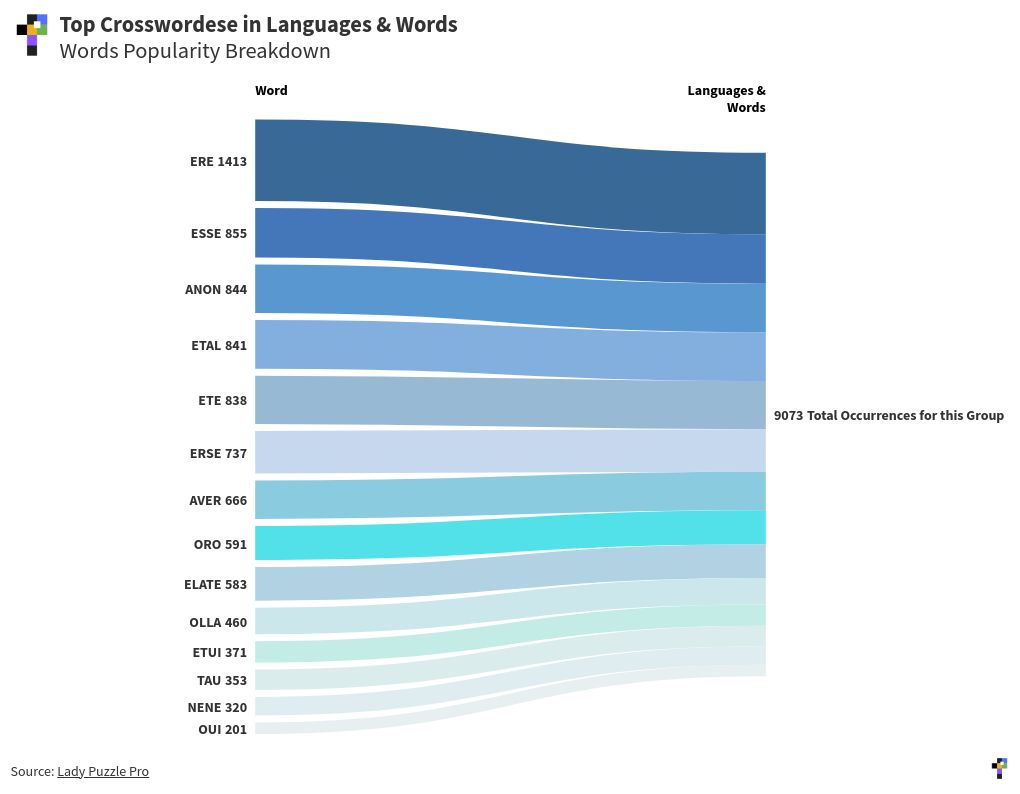 sankey visualization