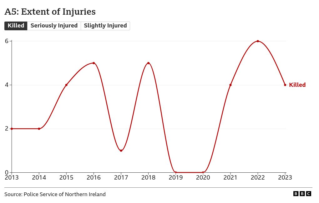 chart visualization