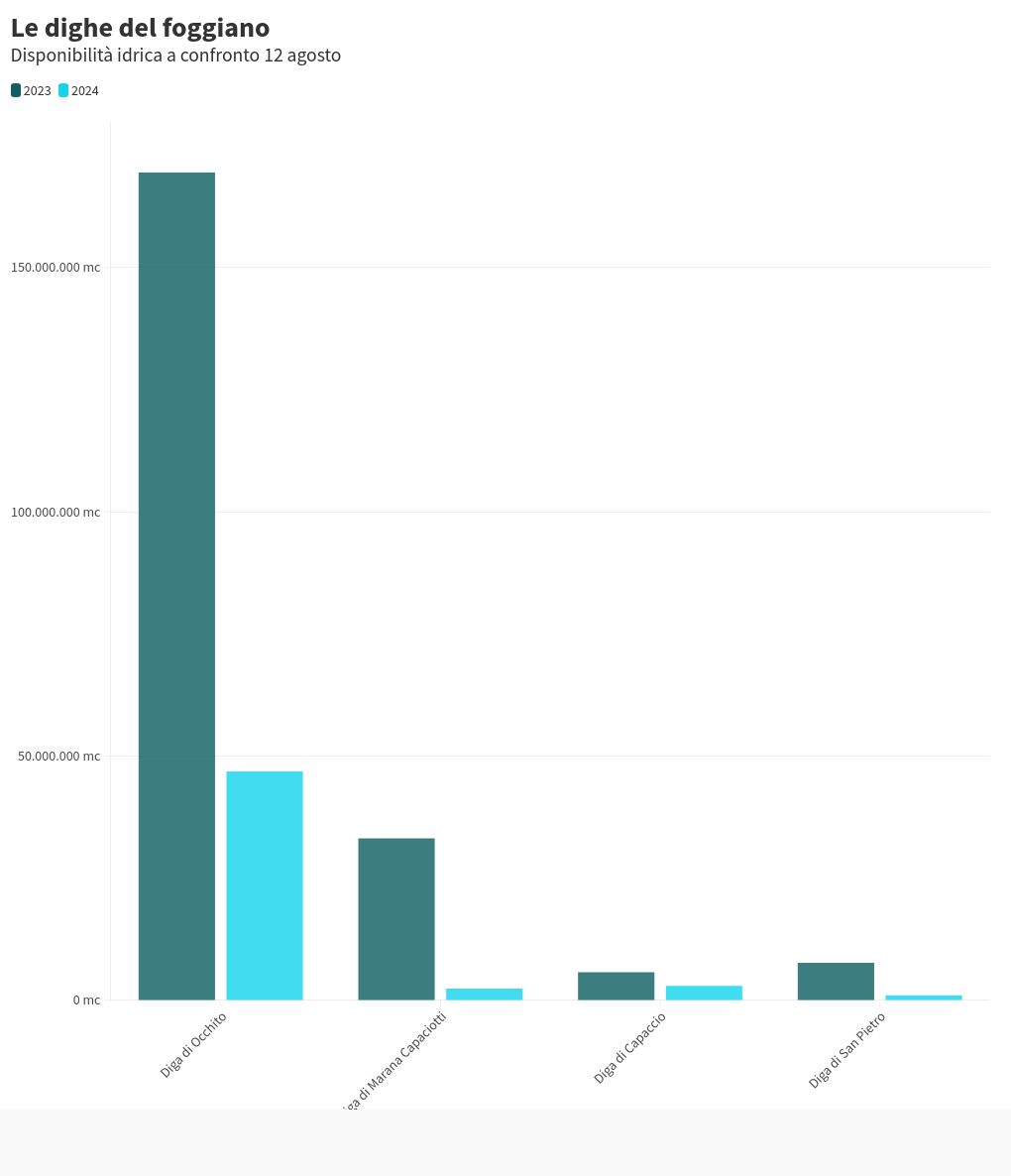 chart visualization