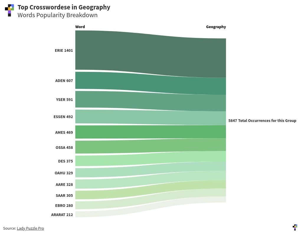 sankey visualization