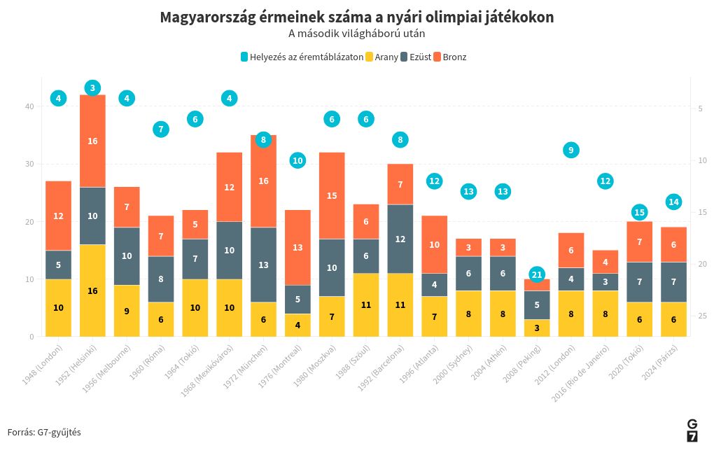 chart visualization